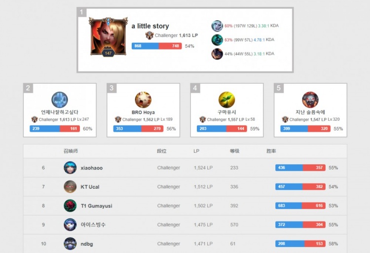 将成为关键 将成为关键