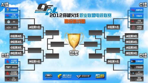 业度和SE 业度和SE