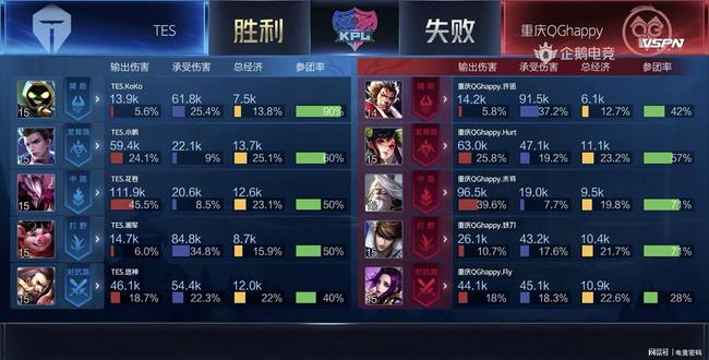 于实战演练 于实战演练