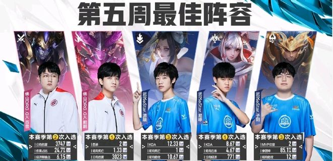 篮球生涯中 篮球生涯中